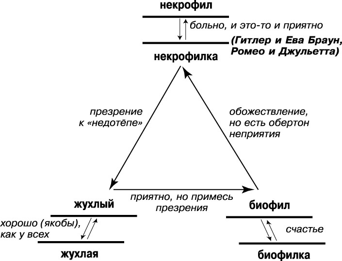 Катарсис-1. Подноготная любви. Психоаналитическая эпопея Катарсис-1. Подноготная любви. Психоаналитическая эпопея