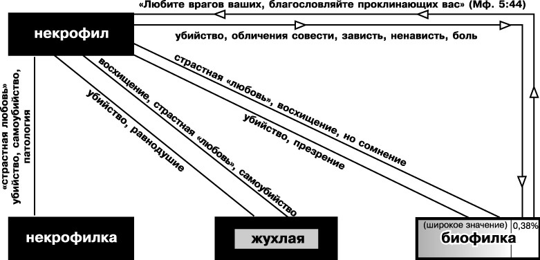 Катарсис-1. Подноготная любви. Психоаналитическая эпопея Катарсис-1. Подноготная любви. Психоаналитическая эпопея
