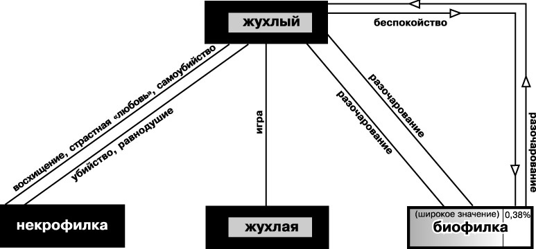 Катарсис-1. Подноготная любви. Психоаналитическая эпопея Катарсис-1. Подноготная любви. Психоаналитическая эпопея