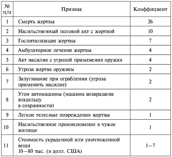 Психология поведения жертвы Психология поведения жертвы