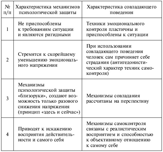 Психология поведения жертвы Психология поведения жертвы