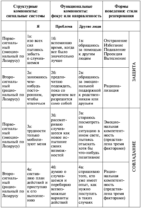 Психология поведения жертвы Психология поведения жертвы