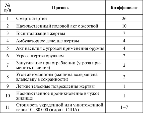 Виктимология. Психология поведения жертвы Виктимология. Психология поведения жертвы