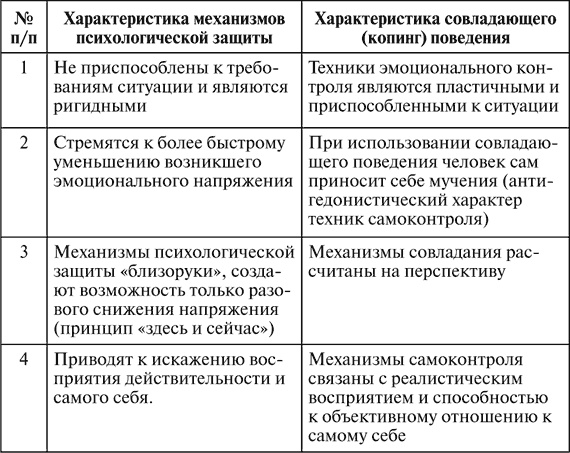 Виктимология. Психология поведения жертвы Виктимология. Психология поведения жертвы