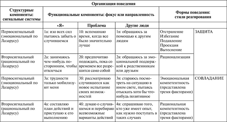 Виктимология. Психология поведения жертвы Виктимология. Психология поведения жертвы
