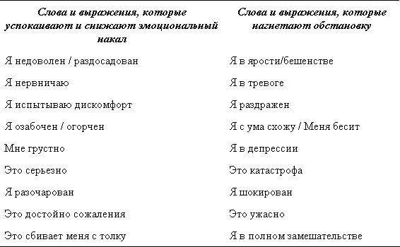 Трудные люди. Как налаживать хорошие отношения с конфликтными людьми Трудные люди. Как налаживать хорошие отношения с конфликтными людьми