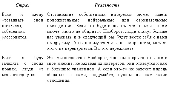 Трудные люди. Как налаживать хорошие отношения с конфликтными людьми Трудные люди. Как налаживать хорошие отношения с конфликтными людьми