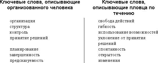 Трудные люди. Как налаживать хорошие отношения с конфликтными людьми Трудные люди. Как налаживать хорошие отношения с конфликтными людьми