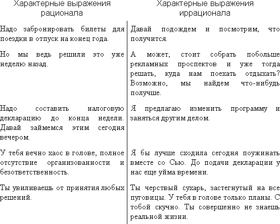 Трудные люди. Как налаживать хорошие отношения с конфликтными людьми Трудные люди. Как налаживать хорошие отношения с конфликтными людьми