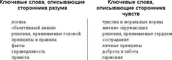 Трудные люди. Как налаживать хорошие отношения с конфликтными людьми Трудные люди. Как налаживать хорошие отношения с конфликтными людьми