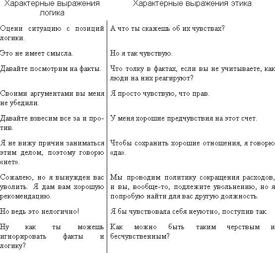 Трудные люди. Как налаживать хорошие отношения с конфликтными людьми Трудные люди. Как налаживать хорошие отношения с конфликтными людьми