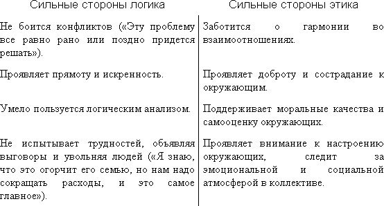 Трудные люди. Как налаживать хорошие отношения с конфликтными людьми Трудные люди. Как налаживать хорошие отношения с конфликтными людьми