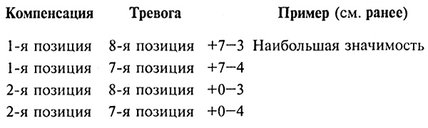 Цветовой тест Люшера Цветовой тест Люшера