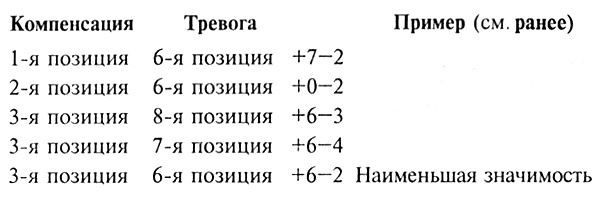 Цветовой тест Люшера Цветовой тест Люшера
