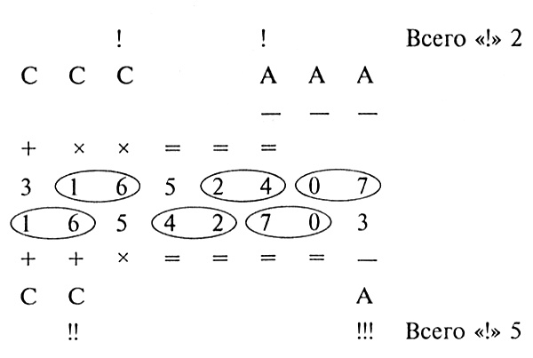 Цветовой тест Люшера Цветовой тест Люшера