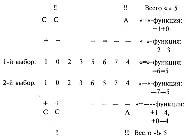 Цветовой тест Люшера Цветовой тест Люшера