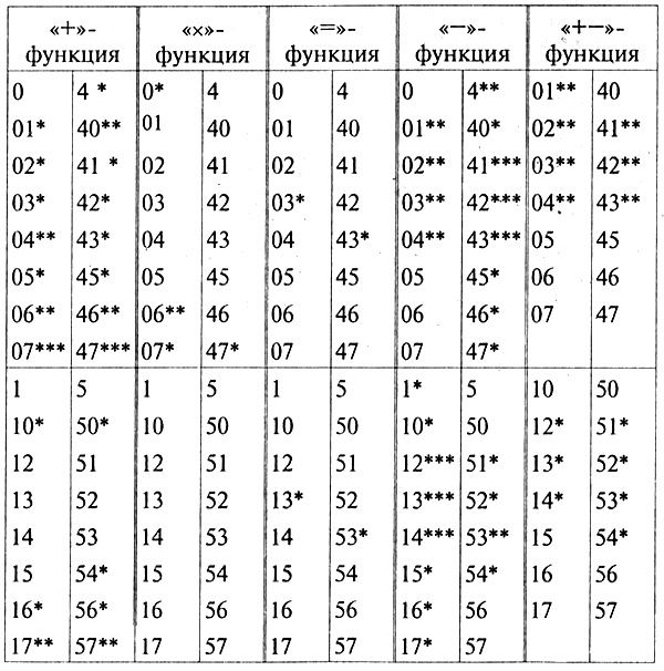 Цветовой тест Люшера Цветовой тест Люшера