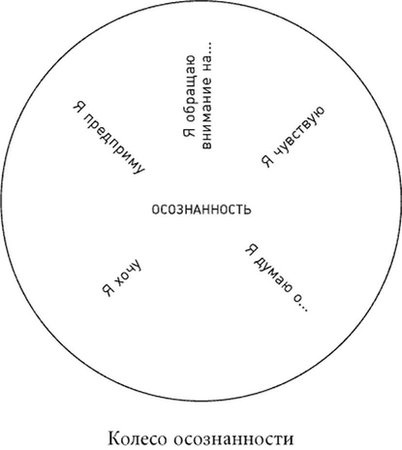 Ясный ум. Медитация и фитнес для разума Ясный ум. Медитация и фитнес для разума