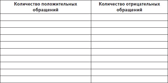 Как вырастить счастливого, успешного и послушного ребенка Как вырастить счастливого, успешного и послушного ребенка