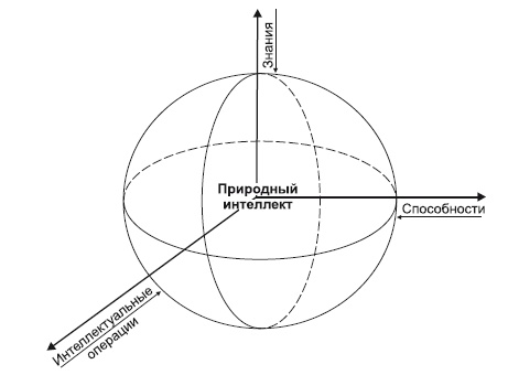 Где твоя волшебная кнопка? Как развивать эмоциональный интеллект Где твоя волшебная кнопка? Как развивать эмоциональный интеллект