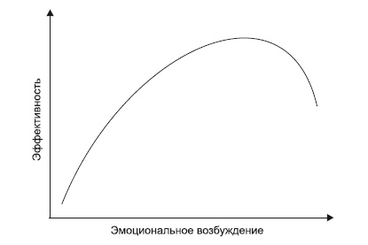 Где твоя волшебная кнопка? Как развивать эмоциональный интеллект Где твоя волшебная кнопка? Как развивать эмоциональный интеллект