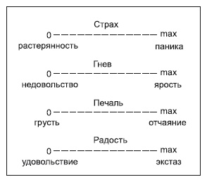 Где твоя волшебная кнопка? Как развивать эмоциональный интеллект Где твоя волшебная кнопка? Как развивать эмоциональный интеллект