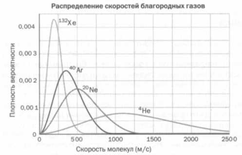 Больцман. Термодинамика и энтропия Больцман. Термодинамика и энтропия