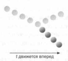 Больцман. Термодинамика и энтропия Больцман. Термодинамика и энтропия