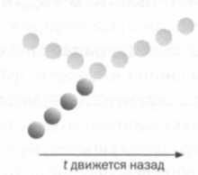 Больцман. Термодинамика и энтропия Больцман. Термодинамика и энтропия