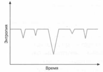 Больцман. Термодинамика и энтропия Больцман. Термодинамика и энтропия