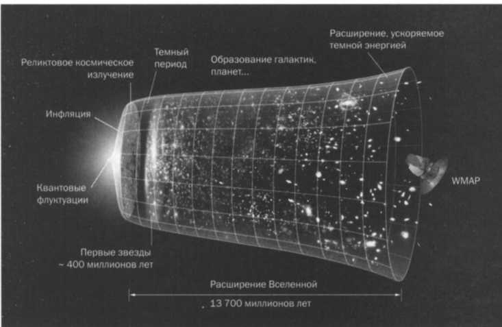 Больцман. Термодинамика и энтропия Больцман. Термодинамика и энтропия