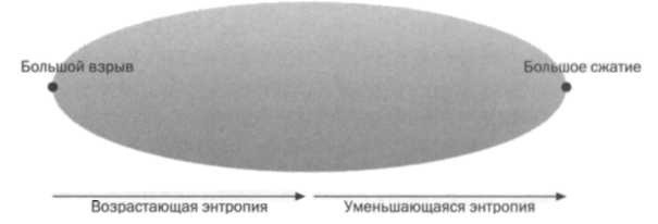 Больцман. Термодинамика и энтропия Больцман. Термодинамика и энтропия