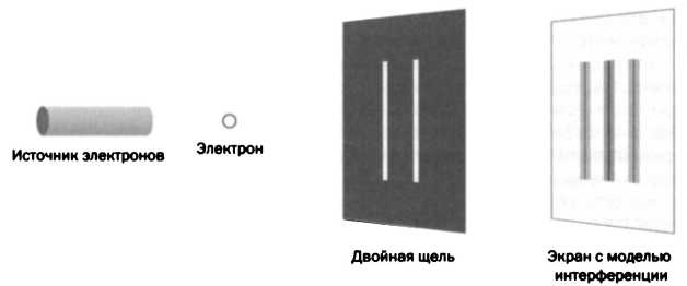 Больцман. Термодинамика и энтропия Больцман. Термодинамика и энтропия
