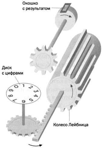 Лейбниц. Анализ бесконечно малых Лейбниц. Анализ бесконечно малых