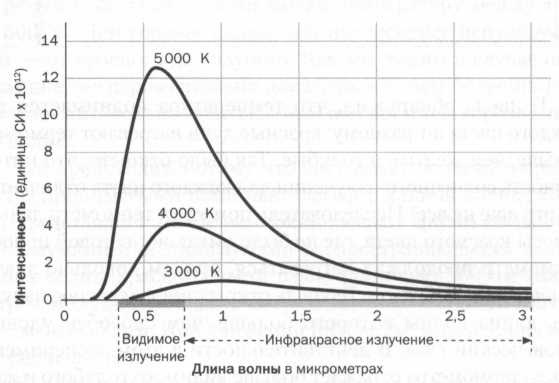 Планк. Квантовая теория Планк. Квантовая теория