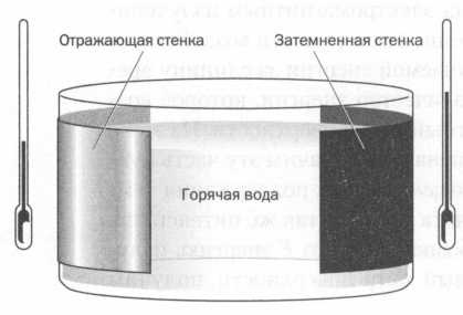 Планк. Квантовая теория Планк. Квантовая теория