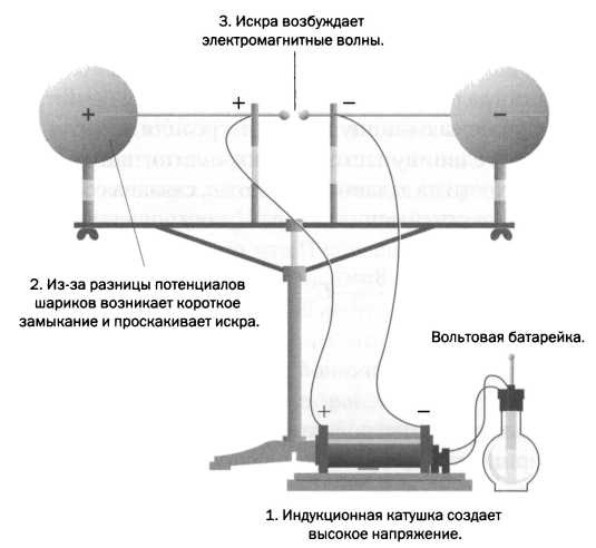 Планк. Квантовая теория Планк. Квантовая теория