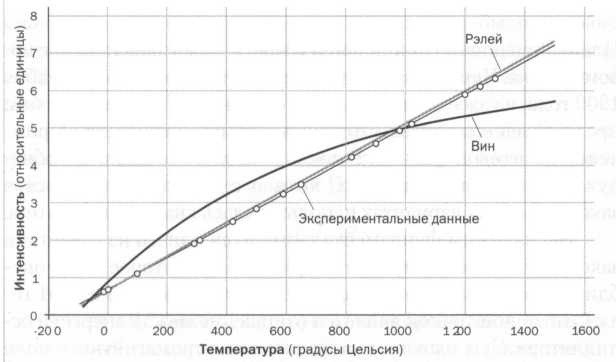 Планк. Квантовая теория Планк. Квантовая теория