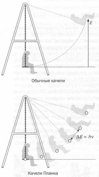 Планк. Квантовая теория Планк. Квантовая теория