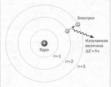 Планк. Квантовая теория Планк. Квантовая теория