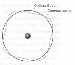 Планк. Квантовая теория Планк. Квантовая теория
