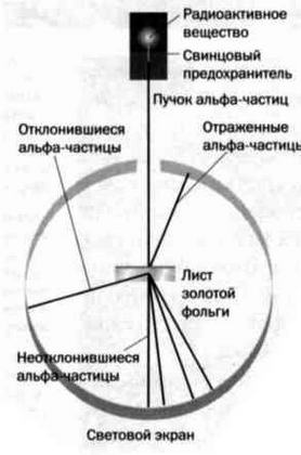 Ферми. Ядерная энергия Ферми. Ядерная энергия