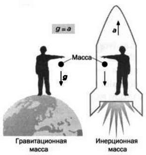 Ферми. Ядерная энергия Ферми. Ядерная энергия