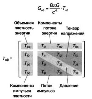 Ферми. Ядерная энергия Ферми. Ядерная энергия