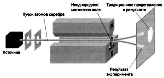 Ферми. Ядерная энергия Ферми. Ядерная энергия
