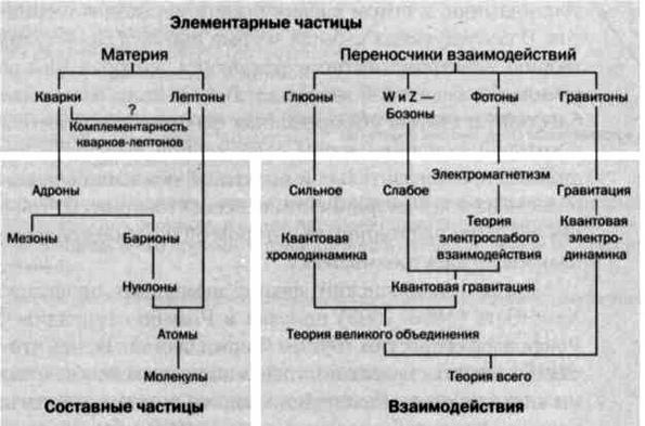 Ферми. Ядерная энергия Ферми. Ядерная энергия