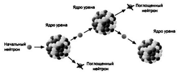 Ферми. Ядерная энергия Ферми. Ядерная энергия