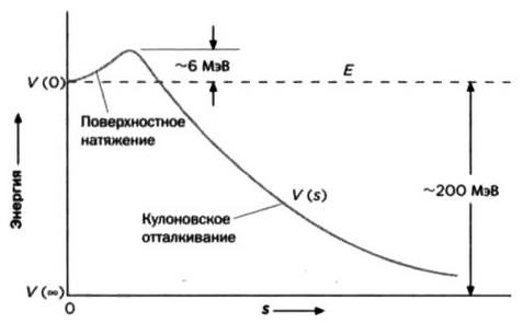 Ферми. Ядерная энергия Ферми. Ядерная энергия