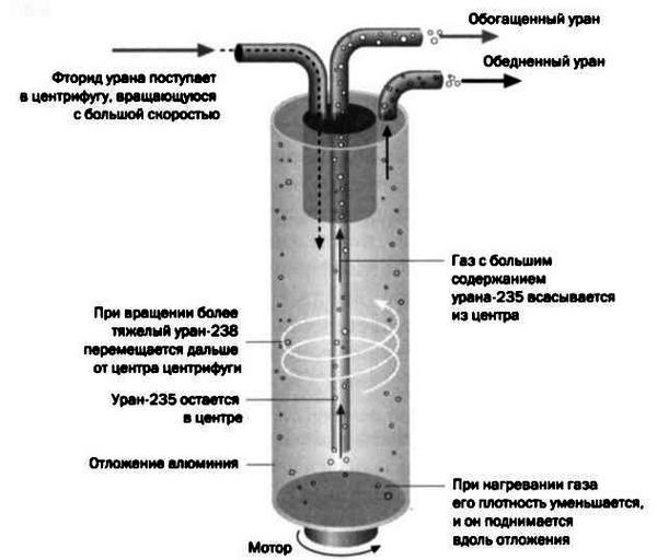 Ферми. Ядерная энергия Ферми. Ядерная энергия