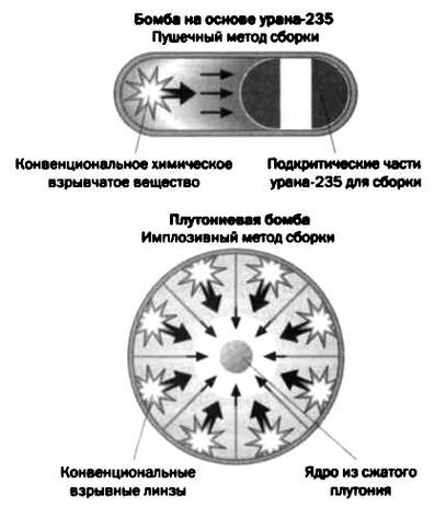 Ферми. Ядерная энергия Ферми. Ядерная энергия